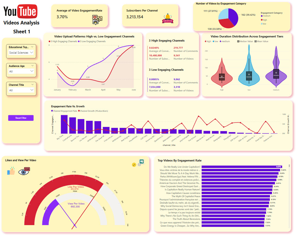 PowerBI Dashboard