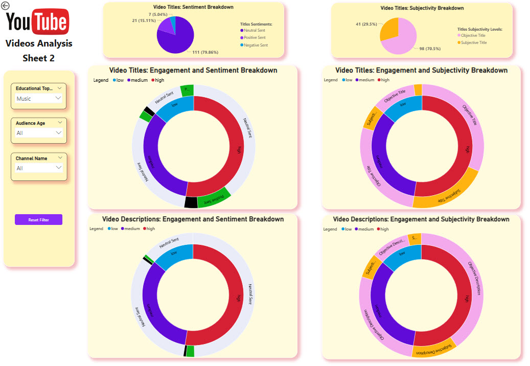 PowerBI Dashboard