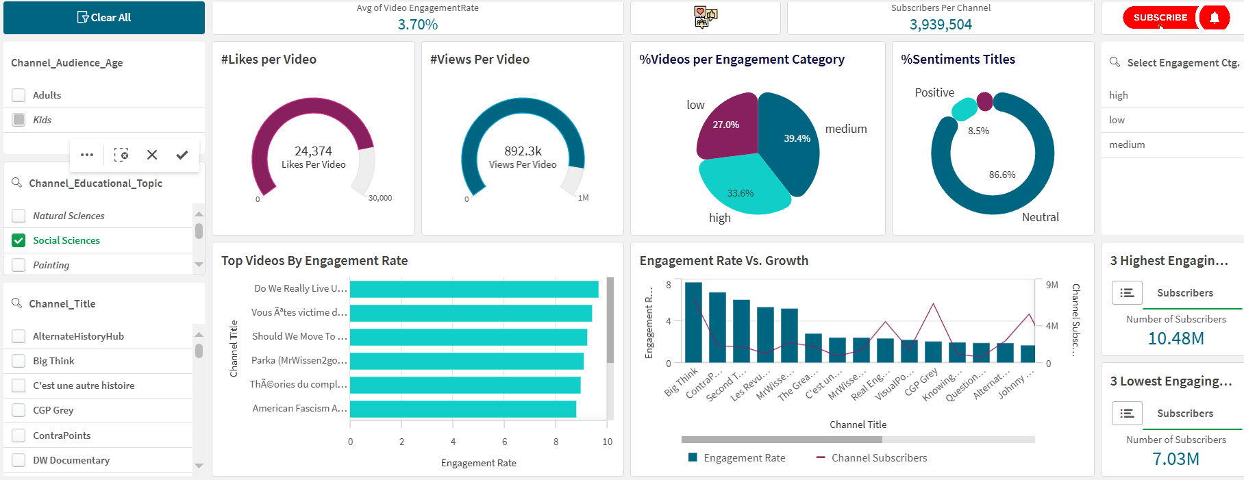 Qlik Sense Dashboard